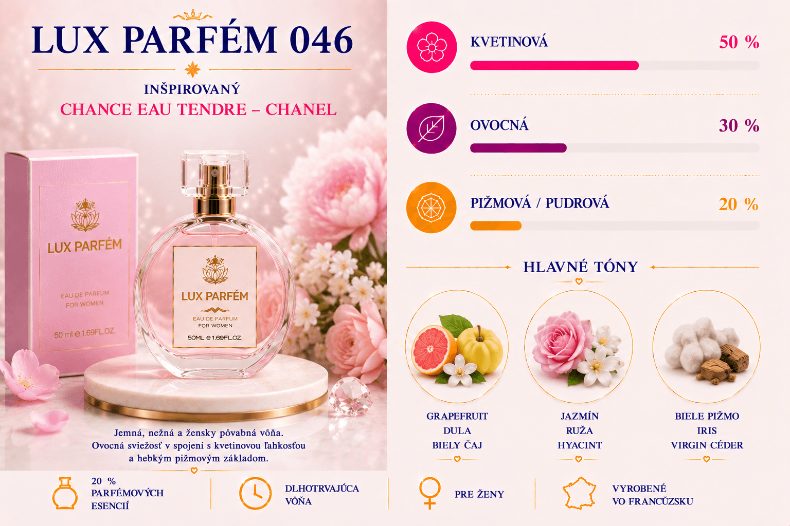 Lux Parfém 046 – Inšpirovaný vôňou Chance Eau Tendre – Chanel